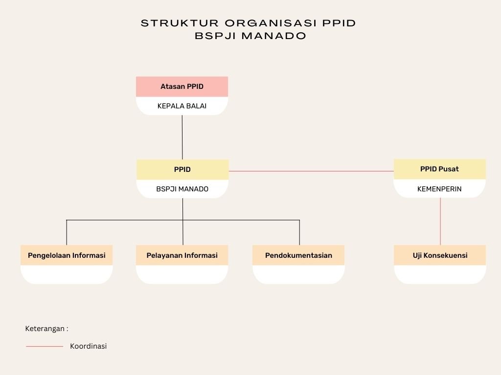 struktur organisasi